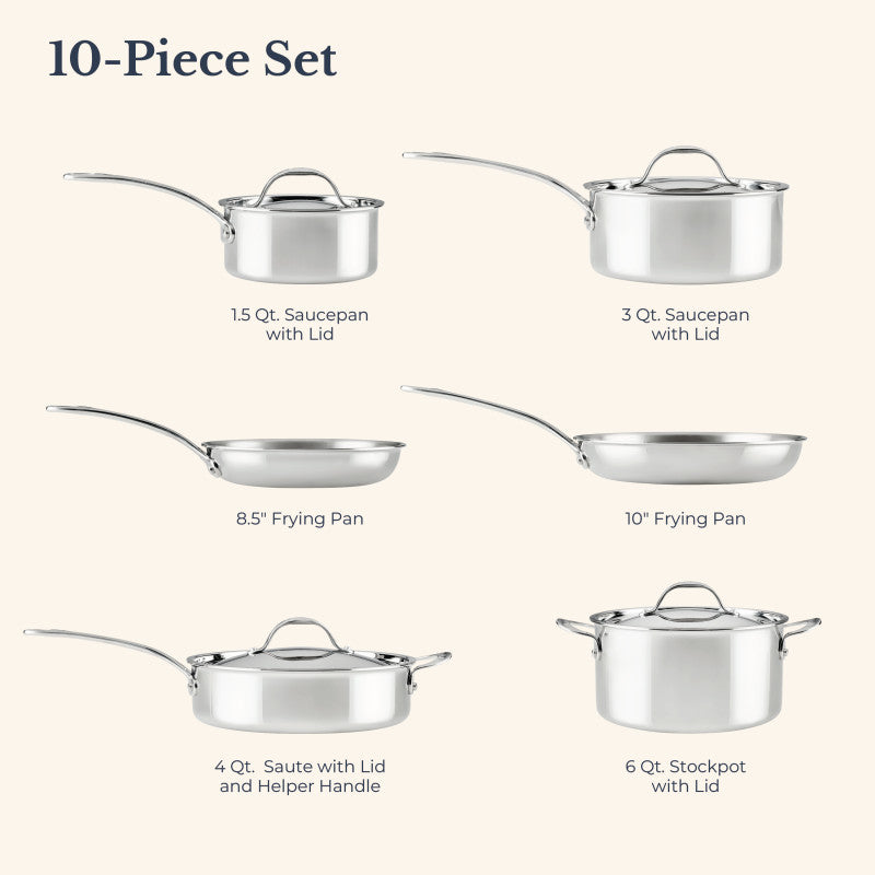 A labeled product guide for the Anolon EverLast Tri-Ply Clad Stainless Steel 10-Piece Set, showing a 1.5 Qt. Saucepan with Lid, 3 Qt. Saucepan with Lid, 8.5" Frying Pan, 10" Frying Pan, 4 Qt. Saute with Lid and Helper Handle, and a 6 Qt. Stockpot with Lid.