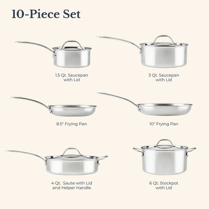 A labeled image of the EverLast Tri-Ply Clad Stainless Steel 10-Piece Cookware Set, including saucepans with lids, frying pans, a sauté pan with lid and helper handle, and a stockpot with lid.