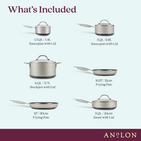 Image displaying a cookware set with six pieces: a 1.5 Qt. saucepan with lid, a 3 Qt. saucepan with lid, a 6 Qt. stockpot with lid, an 8.25 frying pan, a 12 frying pan, and a 3 Qt. sauté pan with lid. Whats Included is written at the top.