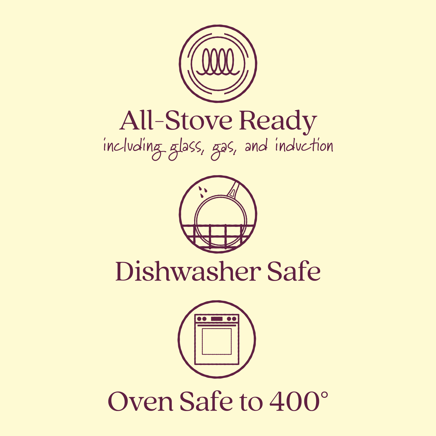 Icon set with text: Top icon shows a coil, labeled All-Stove Ready including glass, gas, and induction. Middle icon displays a plate with water droplets, labeled Dishwasher Safe. Bottom icon is an oven, labeled Oven Safe to 400°.