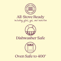 Icon set with text: Top icon shows a coil, labeled All-Stove Ready including glass, gas, and induction. Middle icon displays a plate with water droplets, labeled Dishwasher Safe. Bottom icon is an oven, labeled Oven Safe to 400°.