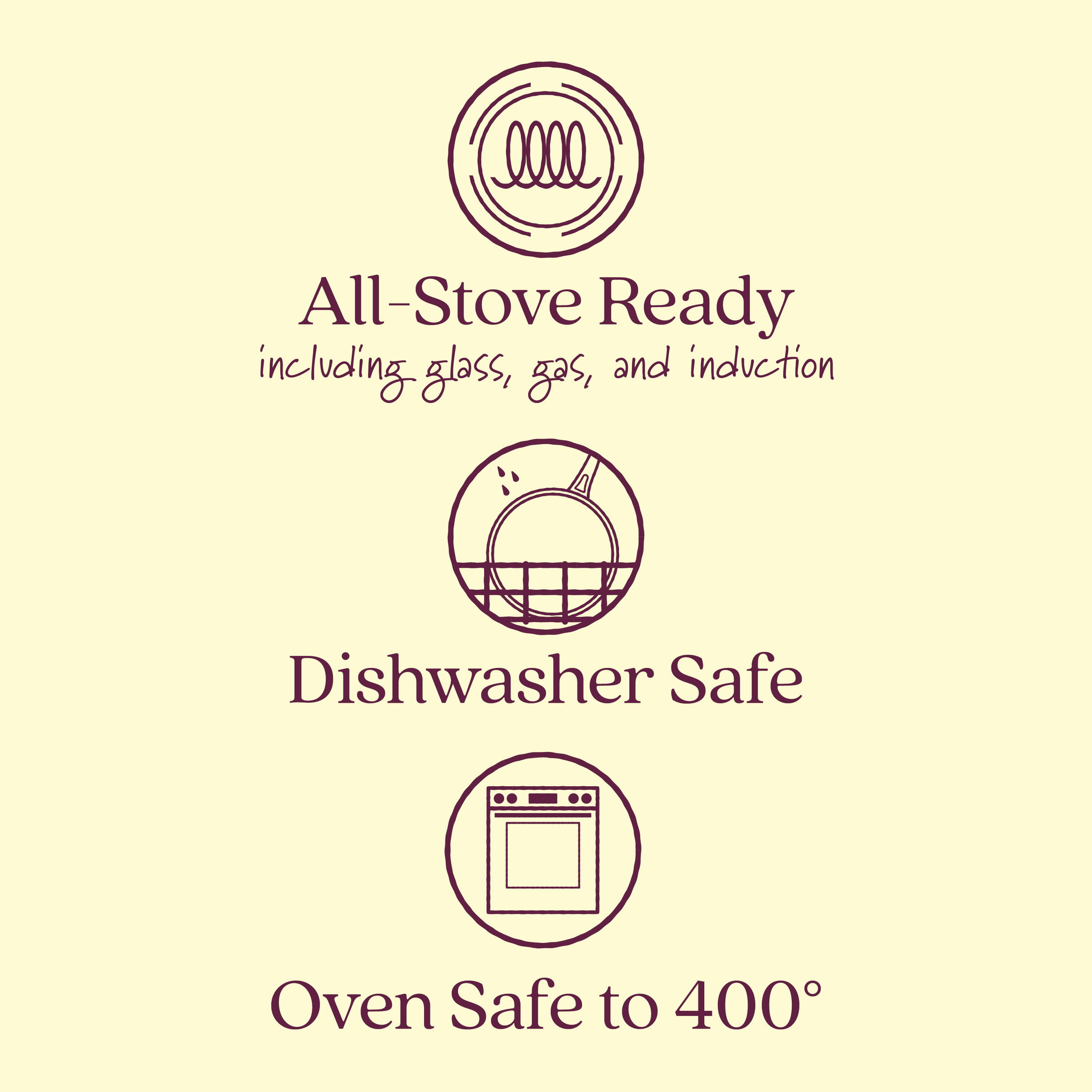 Icon set with text: Top icon shows a coil, labeled All-Stove Ready including glass, gas, and induction. Middle icon displays a plate with water droplets, labeled Dishwasher Safe. Bottom icon is an oven, labeled Oven Safe to 400°.