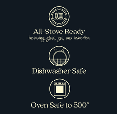 Icons and text on a dark background. Top: coil icon with "All-Stove Ready" featuring tempered glass details for compatibility with glass, gas, and induction stoves. Middle: AnolonX 10-Inch Glass Replacement Lid indicating "Dishwasher Safe." Bottom: oven icon stating "Oven Safe up to 500°.