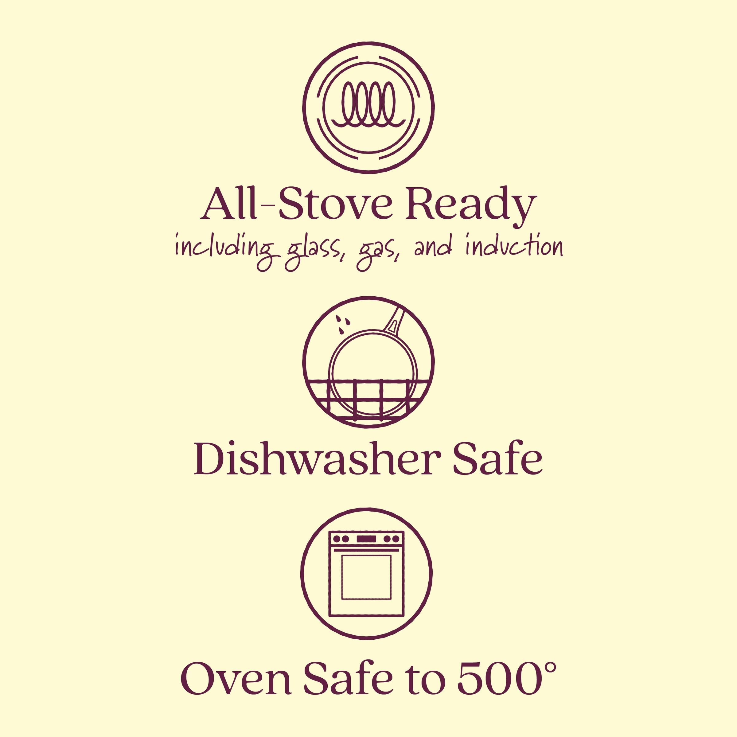 Illustration showcasing three icons alongside text: The Ascend 3-Quart Hard Anodized Nonstick Saucepan with Lid is All-Stove Ready, compatible with glass, gas, and induction stovetops, symbolized by a burner icon. It emphasizes hard-anodized aluminum for durability while marking the saucepan as Dishwasher Safe with a dishwasher icon and Oven Safe up to 500° with an oven icon.