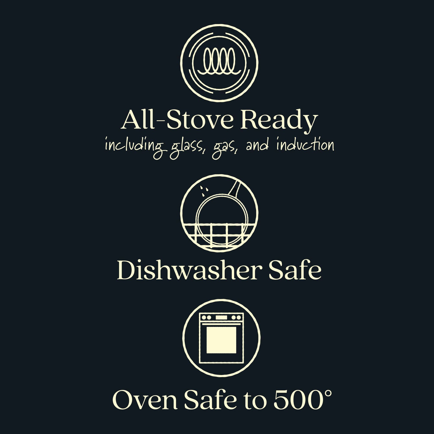 Three icons with text on a dark background for the Anolon X 12-Inch Hybrid Nonstick Frying Pan: All-Stove Ready (glass, gas, induction), Dishwasher Safe, Oven Safe to 500°, plus ultra-durable nonstick for lasting performance.