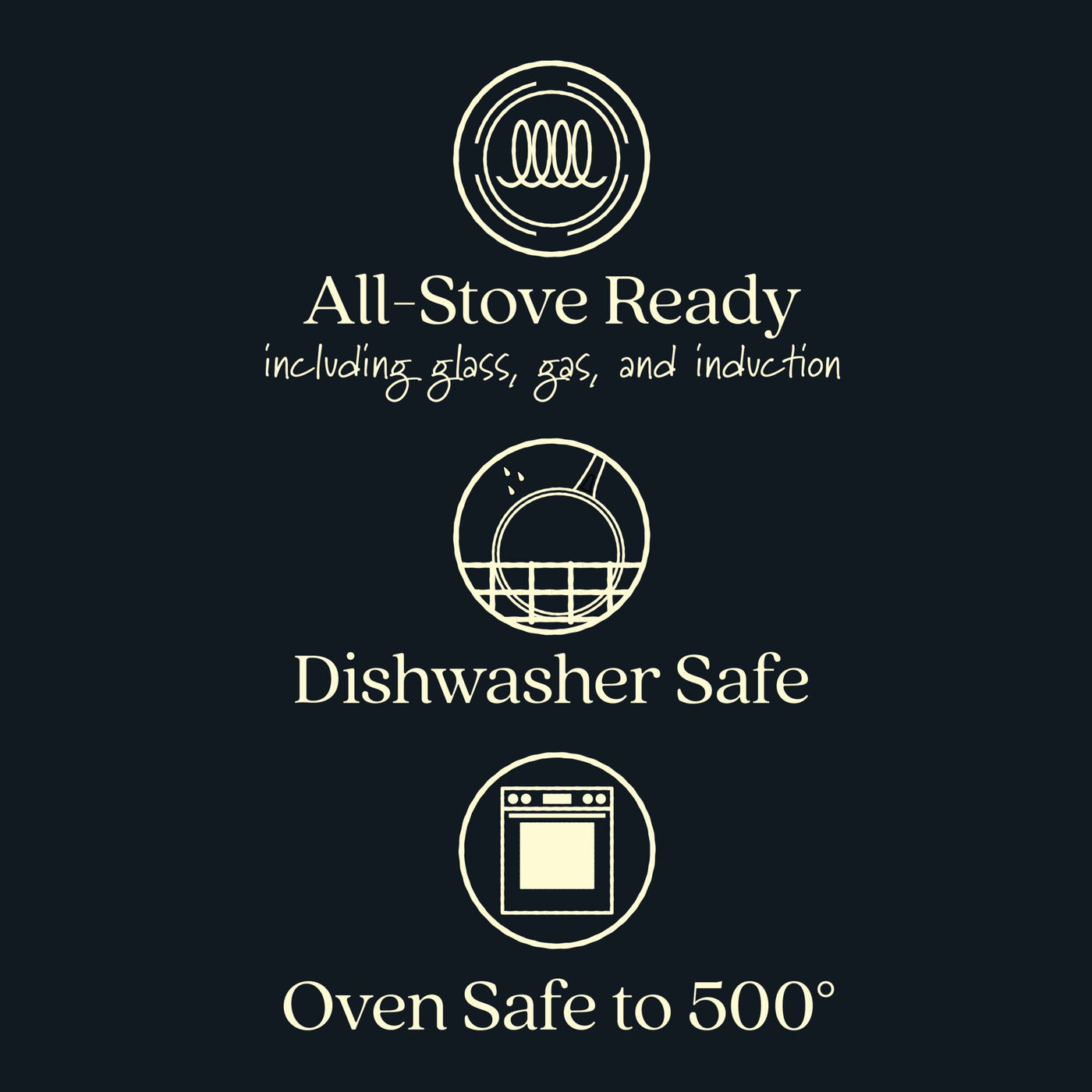 Icon set: Coil icon with All-Stove Ready: glass, gas, induction, plate in dishwasher icon with Dishwasher Safe, oven icon with Oven Safe to 500°, plus sleek badge showcasing the nonstick finish of the Anolon X 2.5-Quart Hybrid Nonstick Saucier Pan on a dark background.