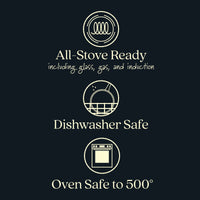 Icon set: Coil icon with All-Stove Ready: glass, gas, induction, plate in dishwasher icon with Dishwasher Safe, oven icon with Oven Safe to 500°, plus sleek badge showcasing the nonstick finish of the Anolon X 2.5-Quart Hybrid Nonstick Saucier Pan on a dark background.